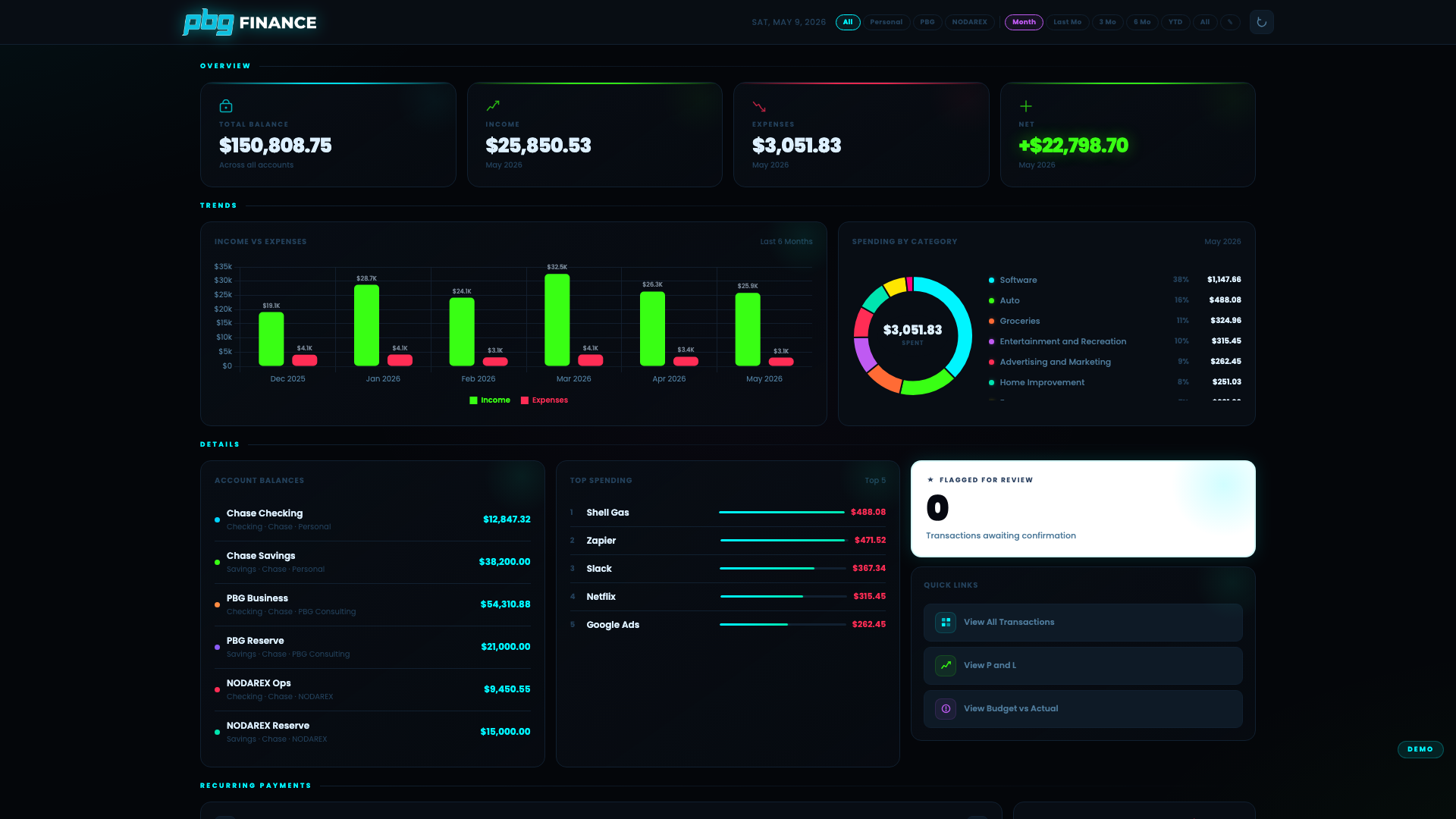 PBG Finance dashboard.